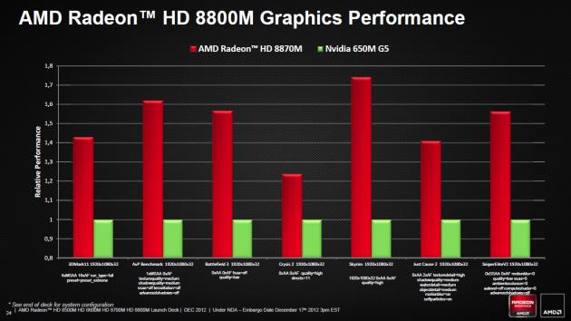 AMD Radeon HD 8000M Q4 2012 24