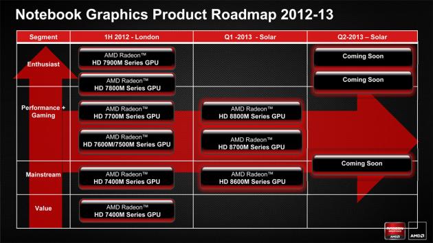AMD Radeon HD 8000M vs. 7000M