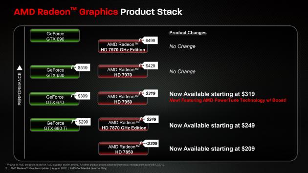 AMD Radeon Q3 2012 MSRP