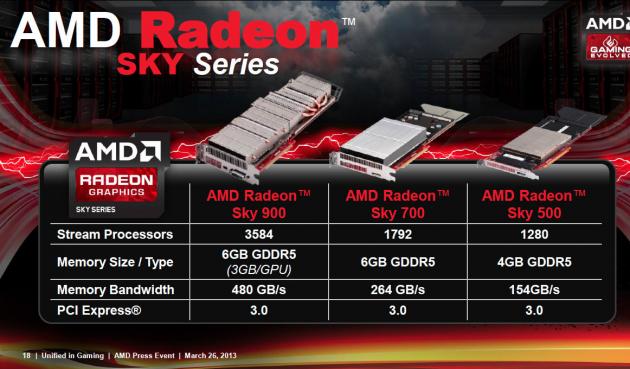 AMD Radeon Sky 03