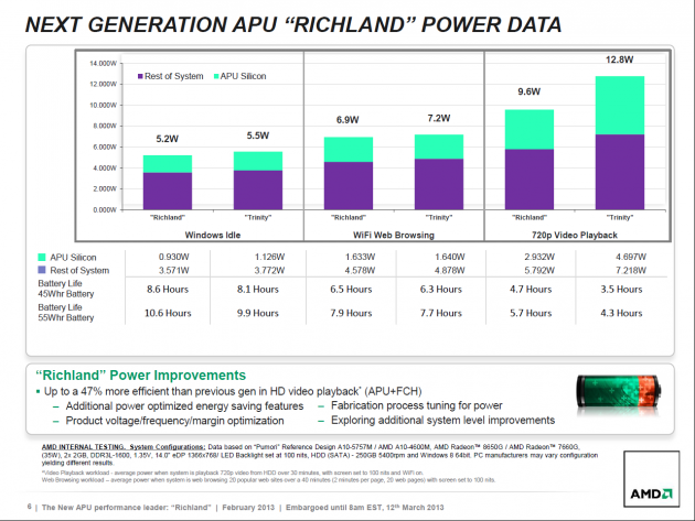AMD Richland press 06 - power