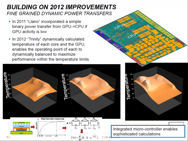 AMD Richland press 10 - dynamic power transfer