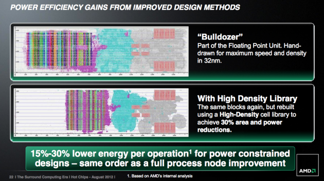 AMD Steamroller - prezentace Q3 2012 - 01