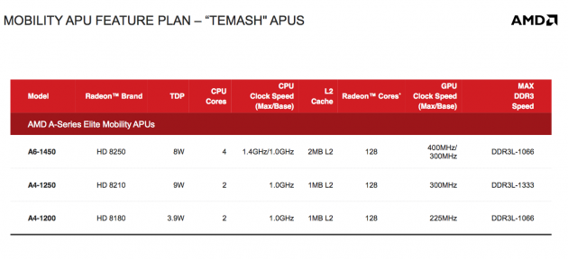 AMD Temash - 2013 Product Stack