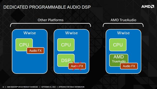 AMD TrueAudio 054