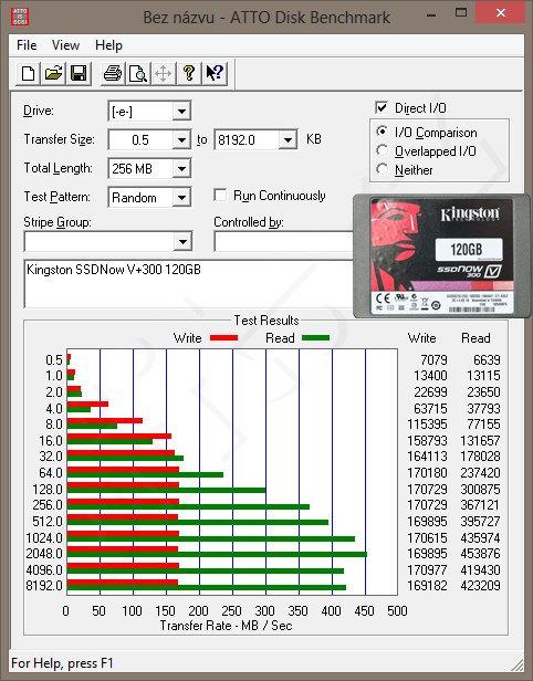 ATTO - Kingston SSDNow V300 120GB