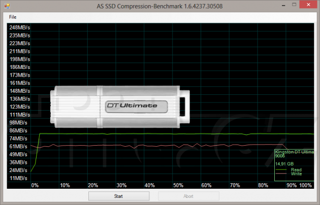 Compression Benchmark - Kingston DT Ultimate 16GB