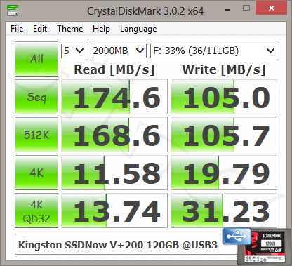 CrystalDiskMark - Kingston SSDNow V+200 120GB @USB3