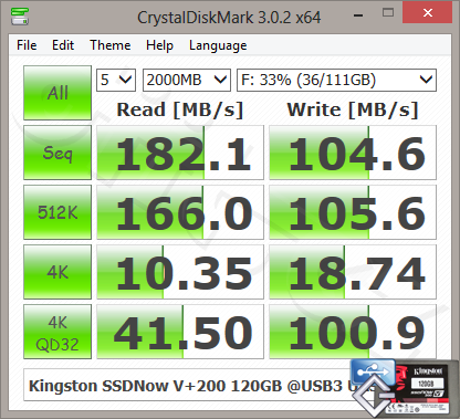 CrystalDiskMark - Kingston SSDNow V+200 120GB @USB3 UASP