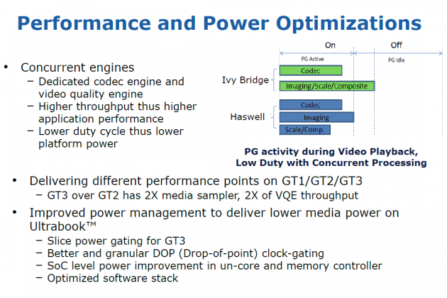 Haswell GPU Power Optimization