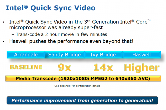 Haswell Quick Sync