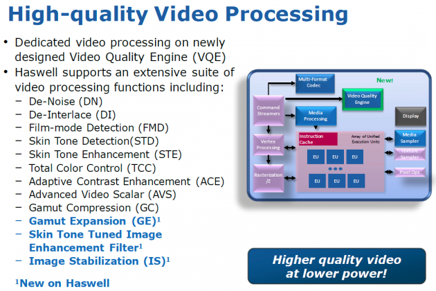 Haswell Video Processing