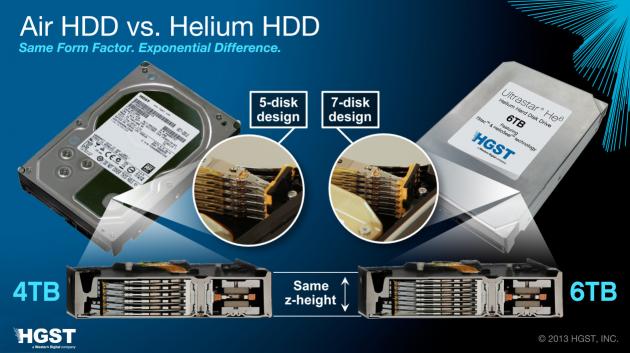 HGST 5 ploten vs 7 ploten, helium