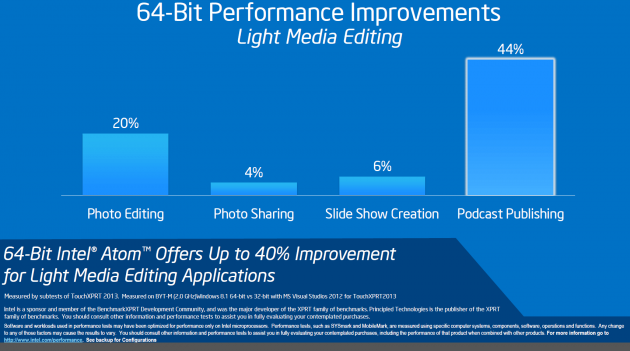 Intel 64bit Atom - Android