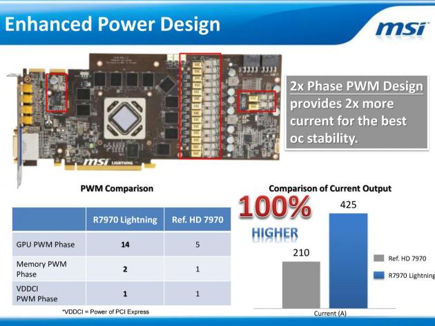 Presskit MSI o R7970 Lightningu