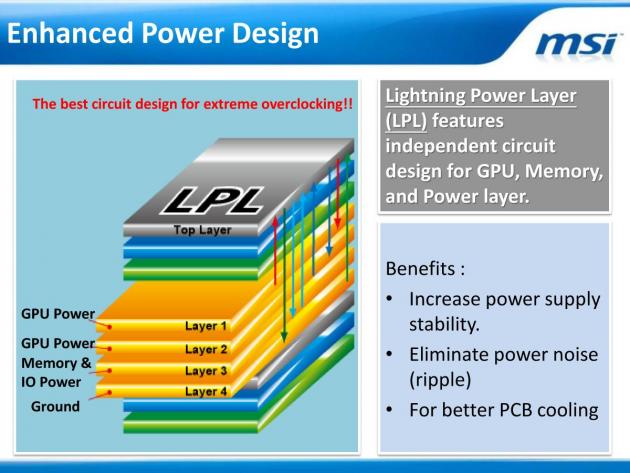 Presskit MSI o R7970 Lightningu