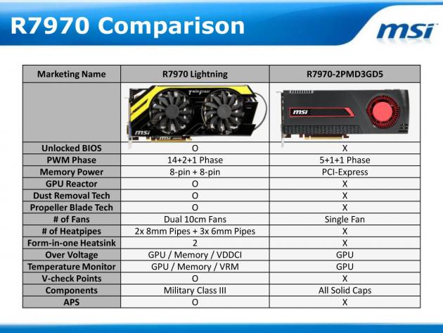 Presskit MSI o R7970 Lightningu