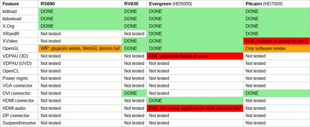 Radeon KMS FreeBSD 10