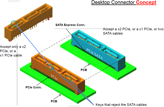 SATA Express - konektory