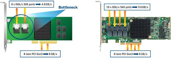 Adaptec PCIe3 řadiče - sběrnice