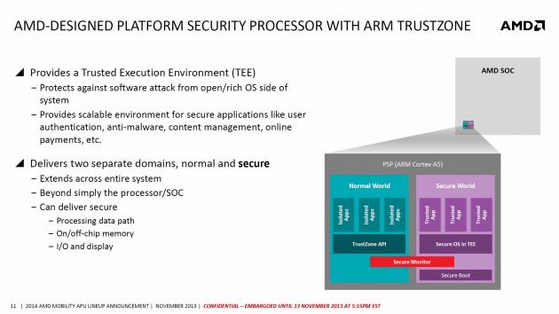 ADS2013 Papermaster mobility platform security processor