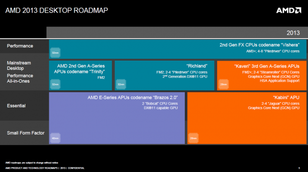 AMD 2013 desktop roadmap APU Kaveri