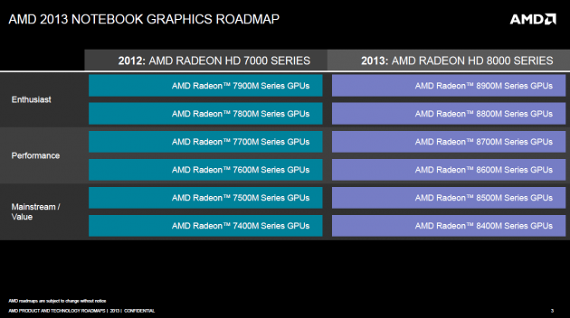 AMD 2013 notebook graphics roadmap