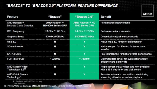 AMD Brazos 2.0 slide