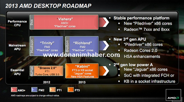 AMD Desktop Roadmap Q4 2012