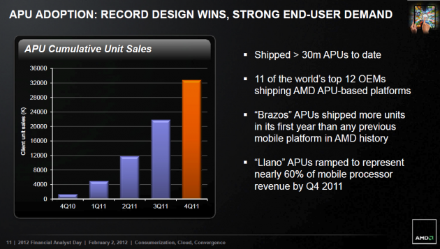 AMD FAD2012 - APU Adoption
