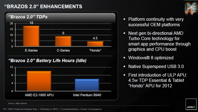 AMD FAD2012 - Brazos 2.0