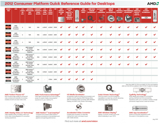 AMD FX-Series Vishera Piledriver specifications