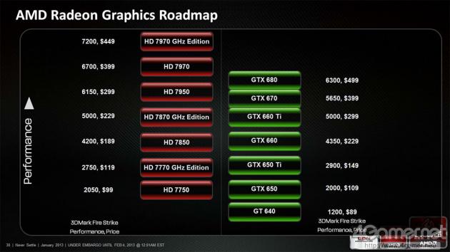 AMD Graphics Roadmap 2013 03