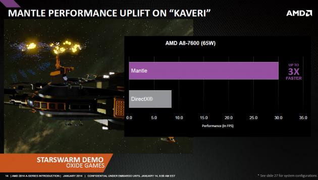 AMD Kaveri Star Swarm demo Mantle