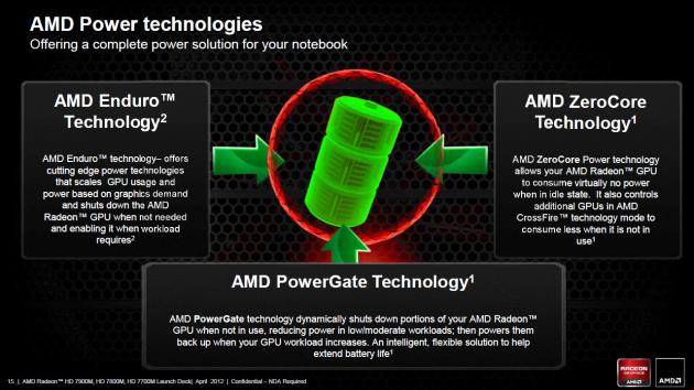 AMD Radeon HD 7000M - slide 15