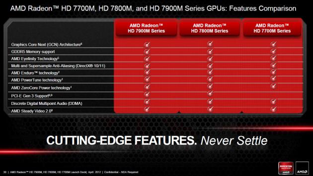 AMD Radeon HD 7000M - slide 30