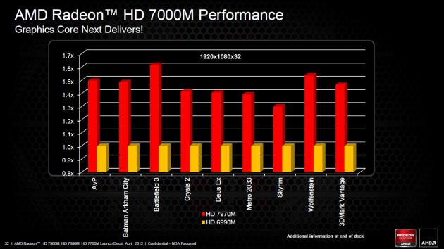 AMD Radeon HD 7000M - slide 32