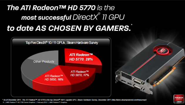 AMD Radeon HD 7700 pg06