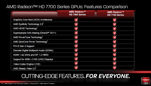 AMD Radeon HD 7700 pg10