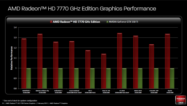 AMD Radeon HD 7700 pg15
