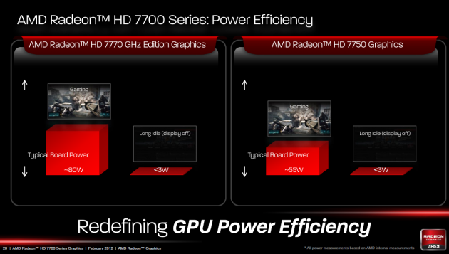 AMD Radeon HD 7700 pg20