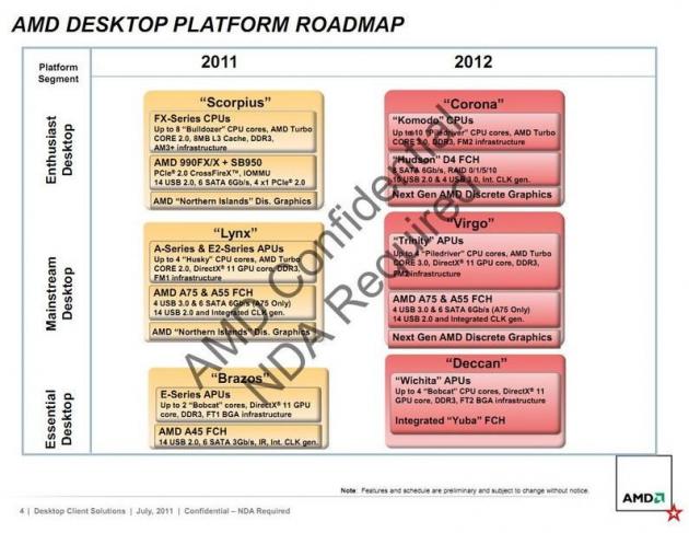 AMD Roadmap 2011 2012 Piledriver