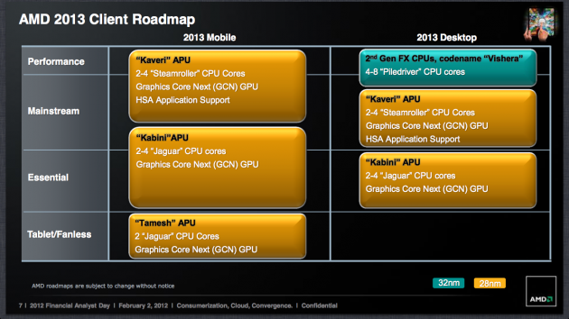 AMD Roadmap 2013 Tamesh Temash Kabini Kaveri APU
