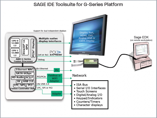 AMD Sage IDE Toolsuite for G-Series Platform