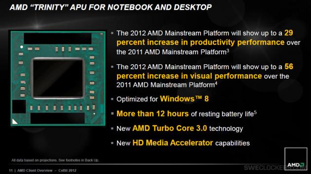 AMD Trinity APU for notebook and desktop - prezentace