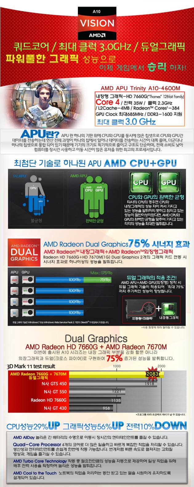 AMD Trinity slide Nordichardware