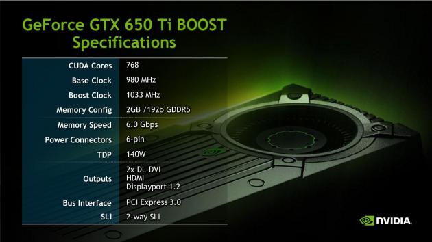 GeForce GTX 650 Ti Boost specifikace