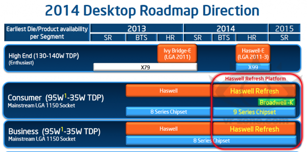 Intel Broadwell-K Roadmap Q4 2013