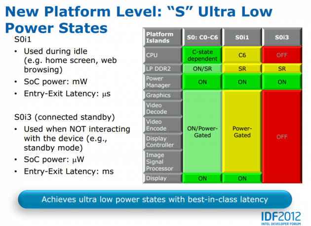 Intel Clover Trail power states