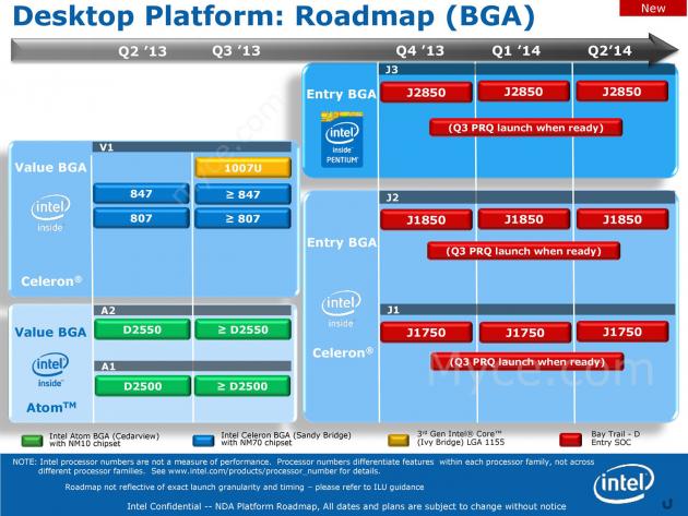 Intel Desktop Platform Roadmap (BGA) Q4 2013 Q1 2014 Q2 2014